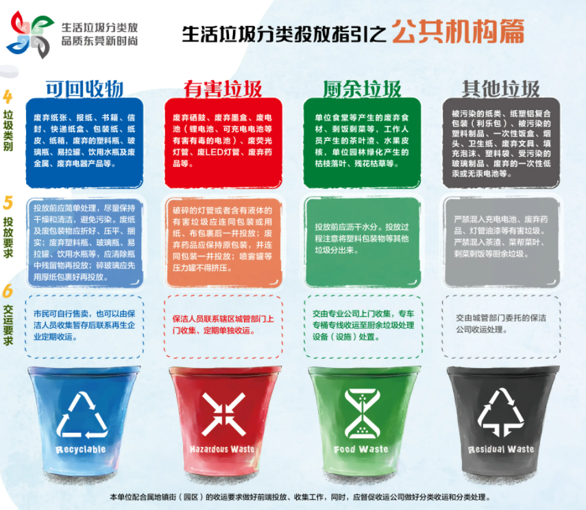 《东莞市生活垃圾分类管理规定》正式施行，太阳游戏城助力垃圾分类的高效推进!